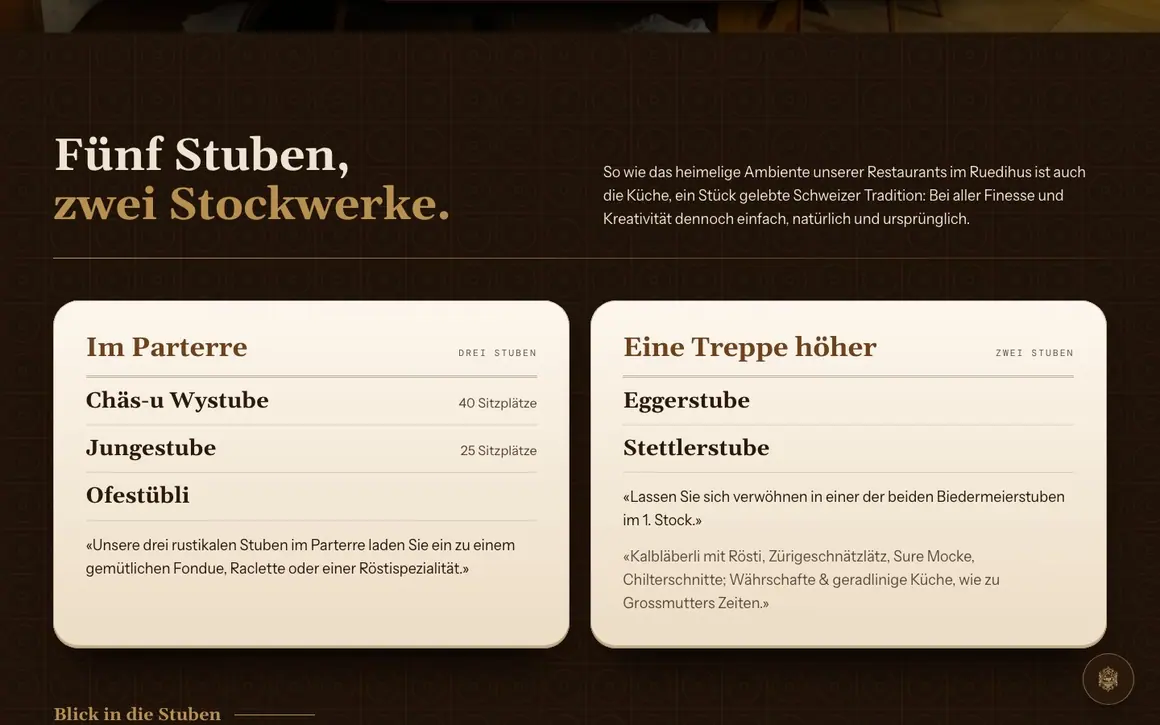 Fünf Stuben, zwei Stockwerke