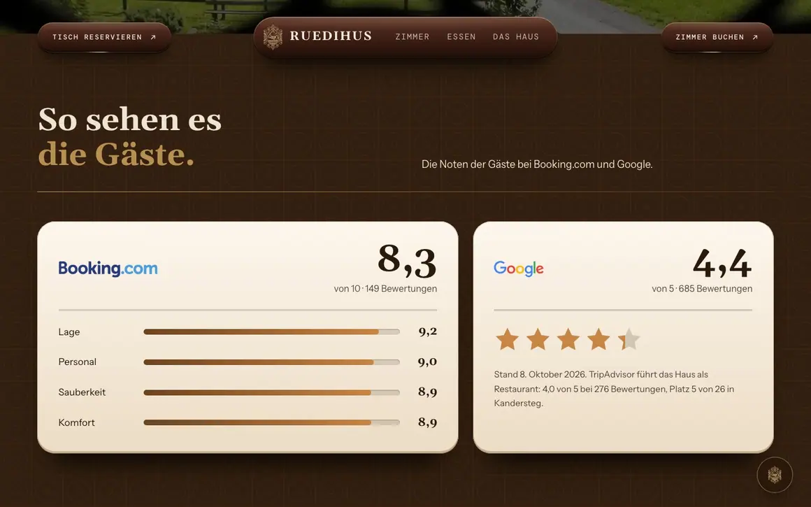 So sehen es die Gäste